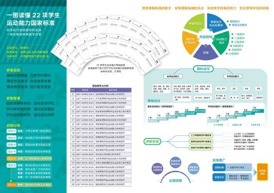 _国家锻炼标准评分标准_国家运动员指标