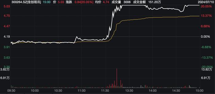 _抖音上线支付红包_抖音上虚拟台球游戏