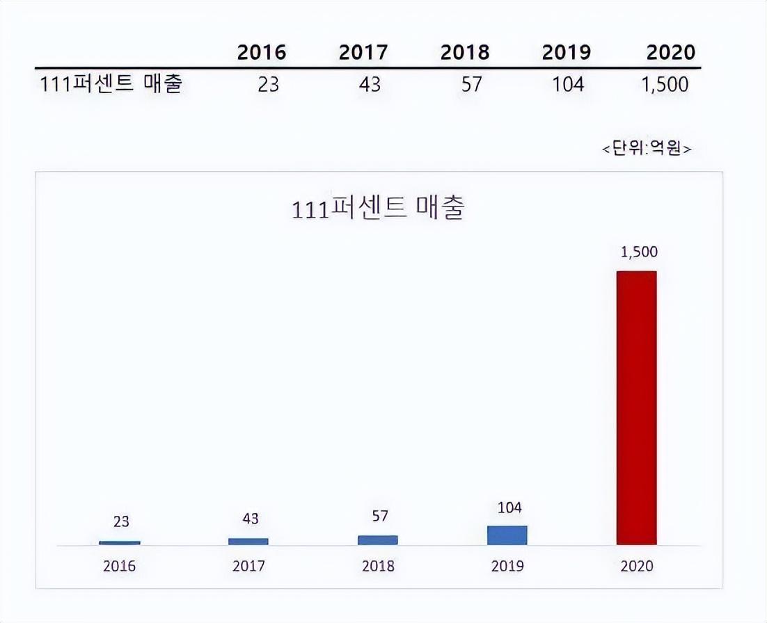 亏损3600多万之后，终于打造出新爆款的他们能逆风翻盘吗__亏损3600多万之后，终于打造出新爆款的他们能逆风翻盘吗