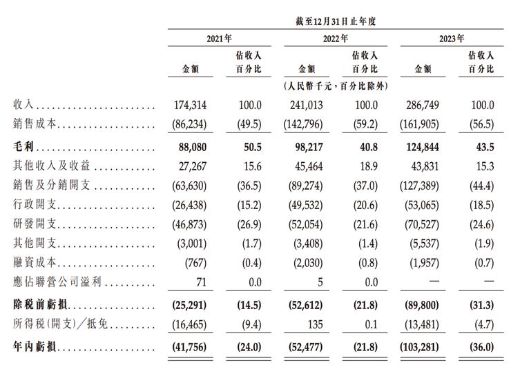 出货量全球第二，亏损近2亿，“协作机器人第一股” 再冲上市｜IPO观察__出货量全球第二，亏损近2亿，“协作机器人第一股” 再冲上市｜IPO观察