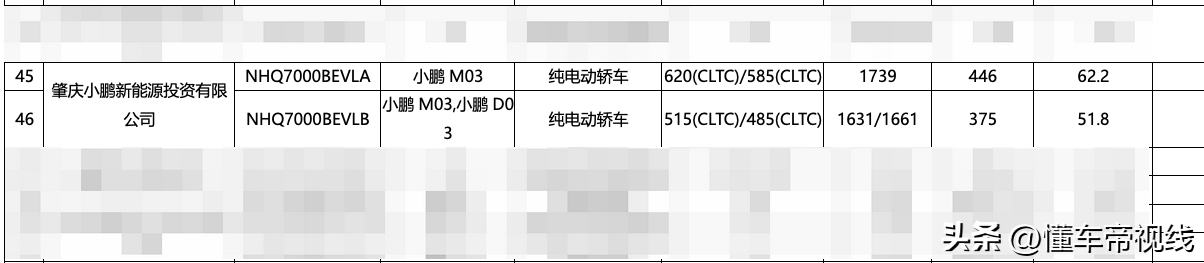 _小鹏超长续航_小鹏长续航和超长续航实用