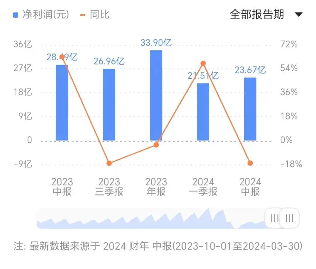 迪士尼父母__迪士尼父母与孩子